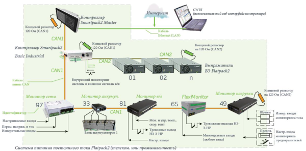242100.603 Блок управления CAN, устройство контроля ввода – вывода, Fleximonitor 16 Channels Type 5 (T5), multipurpose I/O monitor (снят с производства) — изображение 11